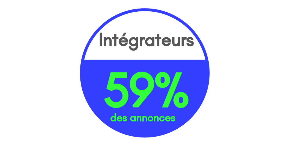 Annonces intégrateur Salesforce